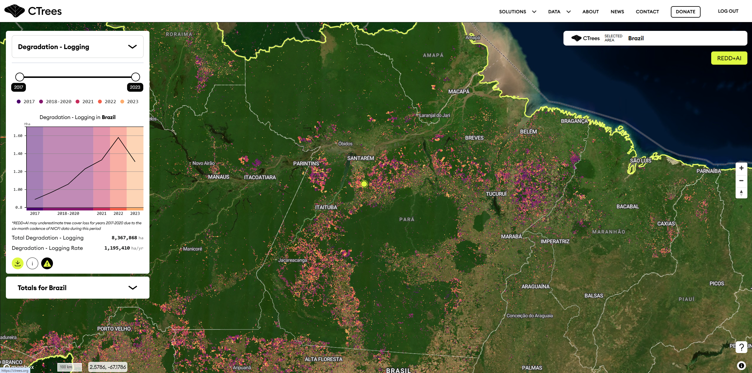 REDD+AI logging interface